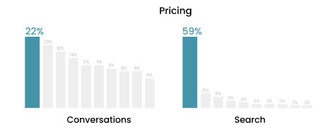 https://www.mavenmagnet.com/assets/front/images/graph2.png