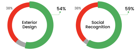 https://www.mavenmagnet.com/assets/front/images/graph4.png